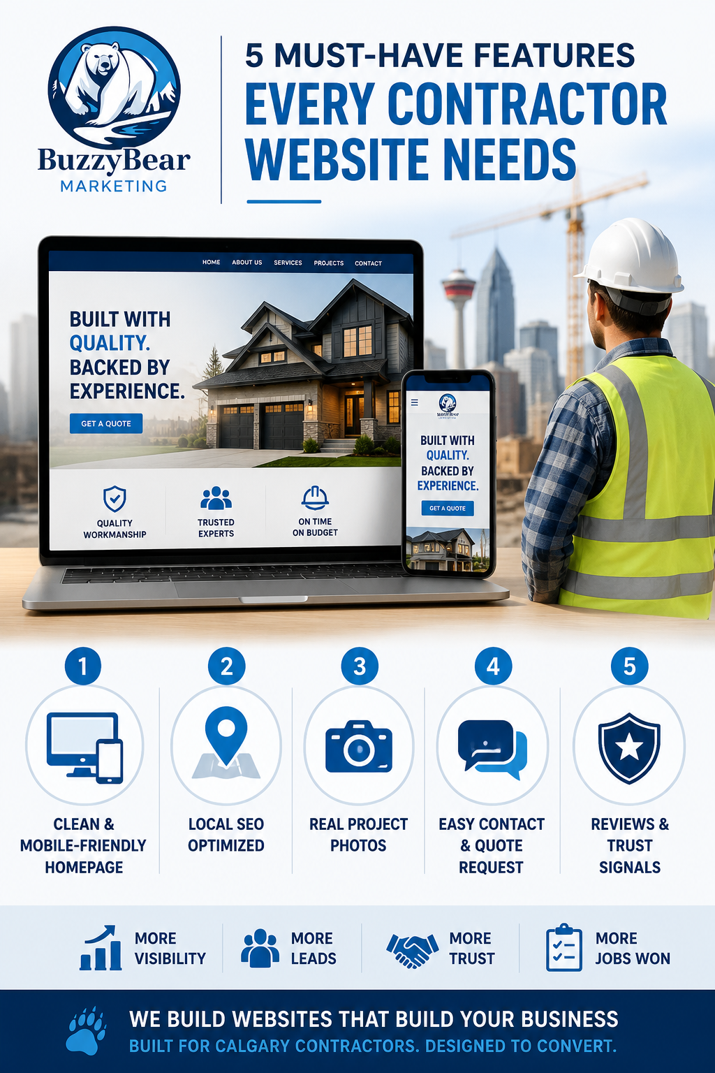 Website Design for Contractors in Calgary: 5 Features Every Site Needs